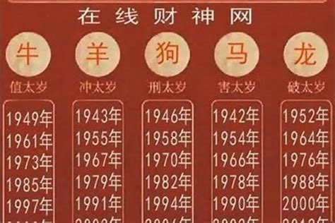 庚申年1980|1980 年出生属什么生肖